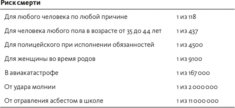 Решение проблем по методикам спецслужб. 14 мощных инструментов Решение проблем по методикам спецслужб. 14 мощных инструментов