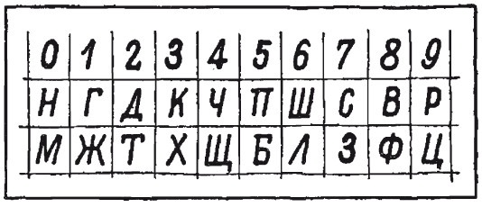 Головоломки. Фокусы. Задачи. Игры. Развлечения Головоломки. Фокусы. Задачи. Игры. Развлечения