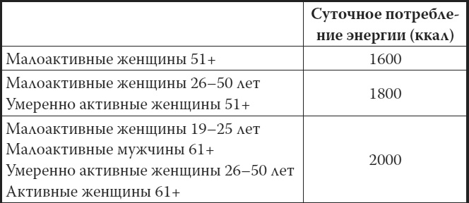 Мой лучший друг - желудок. Еда для умных людей Мой лучший друг - желудок. Еда для умных людей