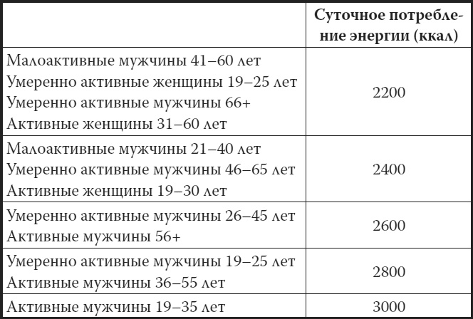 Мой лучший друг - желудок. Еда для умных людей Мой лучший друг - желудок. Еда для умных людей