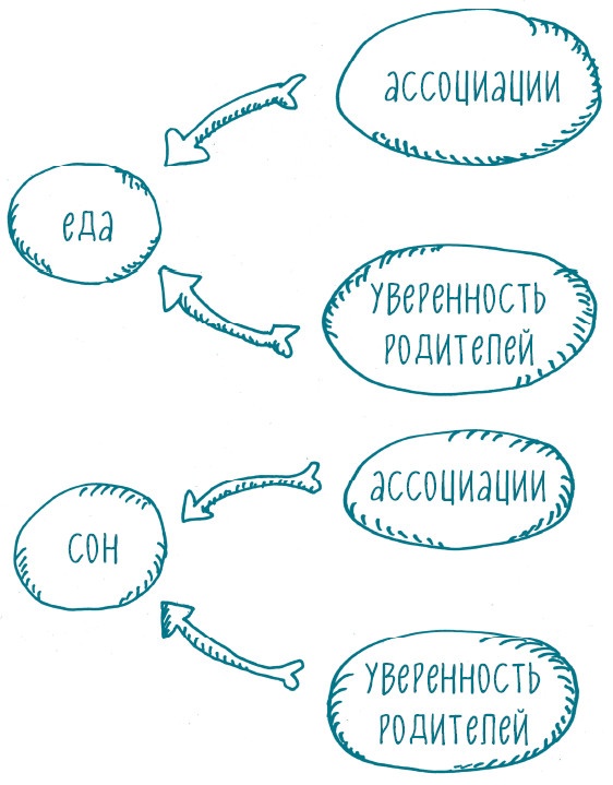 Как научить ребенка спать. Революционный метод доктора Эстивиля Как научить ребенка спать. Революционный метод доктора Эстивиля