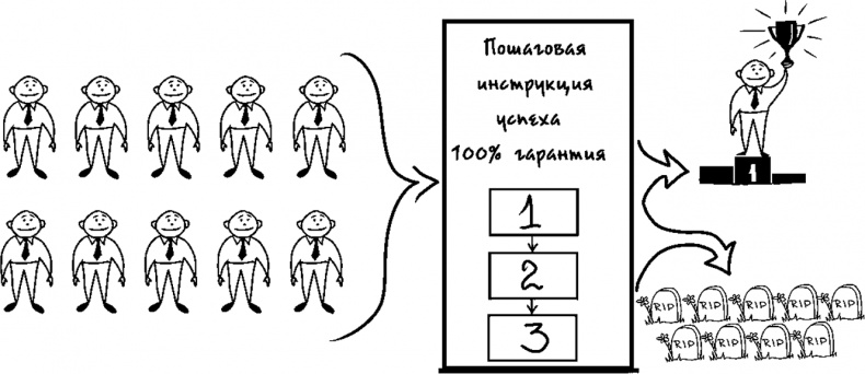 Процветание. Пять элементов счастья Процветание. Пять элементов счастья