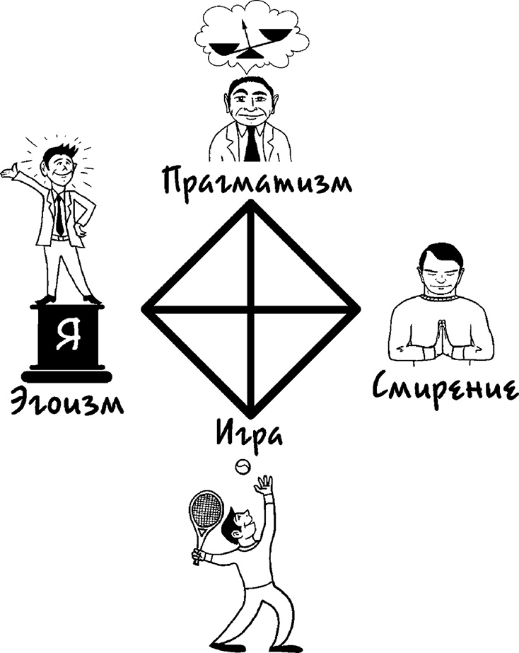 Процветание. Пять элементов счастья Процветание. Пять элементов счастья
