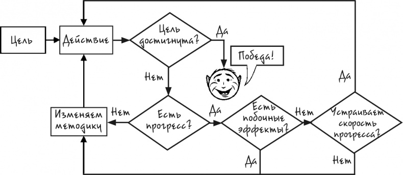 Процветание. Пять элементов счастья Процветание. Пять элементов счастья