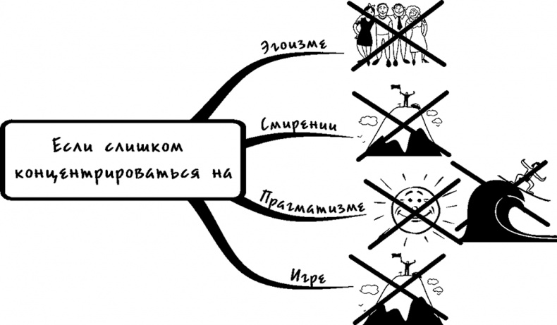 Процветание. Пять элементов счастья Процветание. Пять элементов счастья