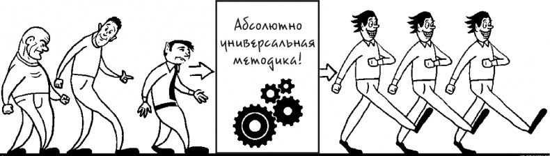 Процветание. Пять элементов счастья Процветание. Пять элементов счастья