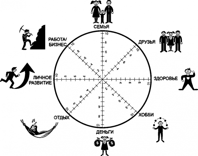 Процветание. Пять элементов счастья Процветание. Пять элементов счастья