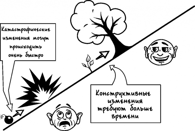 Процветание. Пять элементов счастья Процветание. Пять элементов счастья