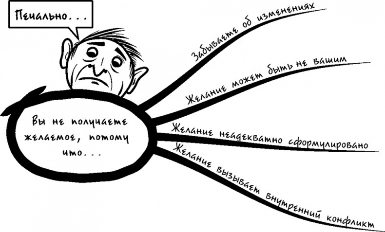 Процветание. Пять элементов счастья Процветание. Пять элементов счастья