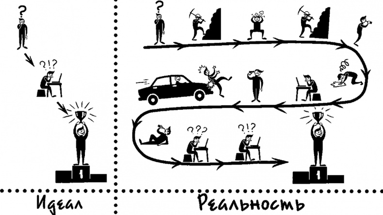 Процветание. Пять элементов счастья Процветание. Пять элементов счастья
