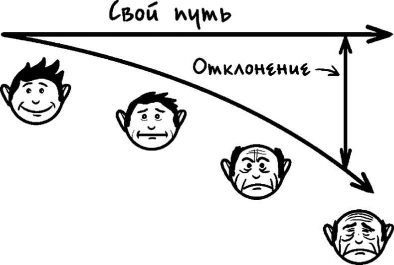 Процветание. Пять элементов счастья Процветание. Пять элементов счастья