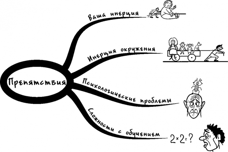 Процветание. Пять элементов счастья Процветание. Пять элементов счастья