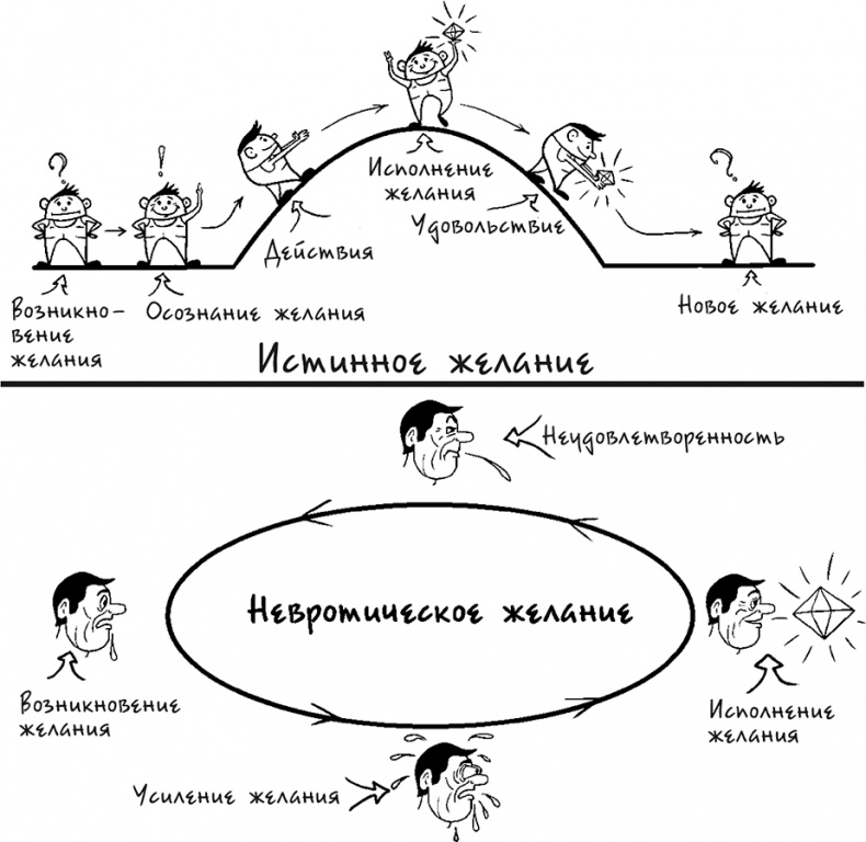 Процветание. Пять элементов счастья Процветание. Пять элементов счастья