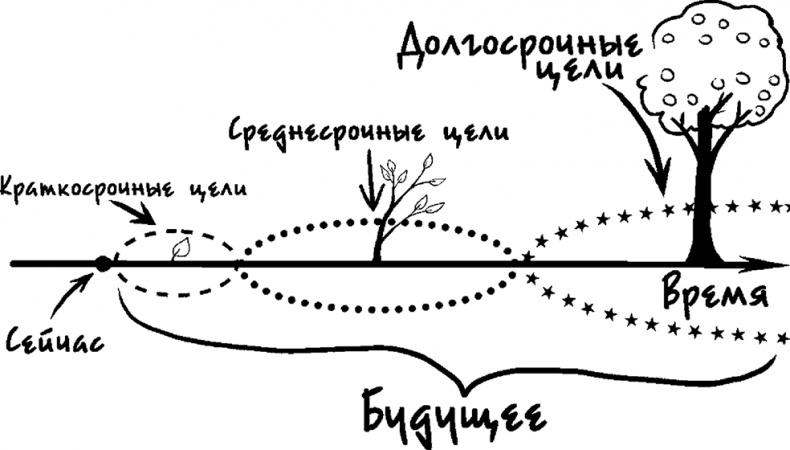 Процветание. Пять элементов счастья Процветание. Пять элементов счастья
