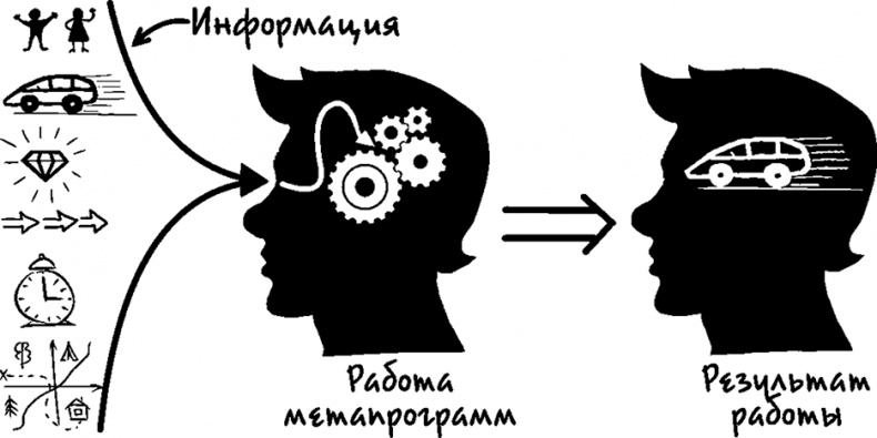 Процветание. Пять элементов счастья Процветание. Пять элементов счастья