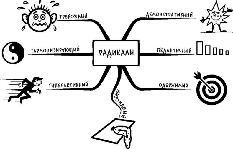 Процветание. Пять элементов счастья Процветание. Пять элементов счастья