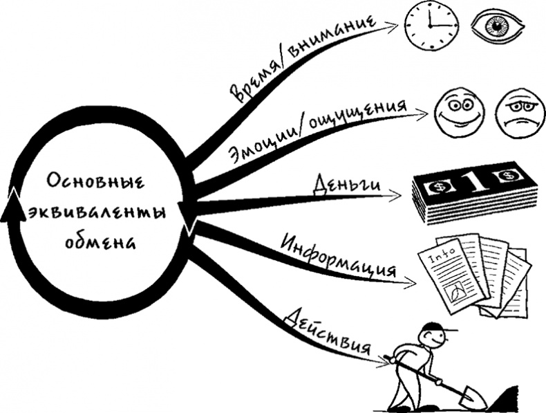 Процветание. Пять элементов счастья Процветание. Пять элементов счастья