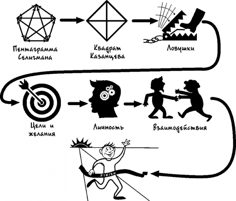 Процветание. Пять элементов счастья Процветание. Пять элементов счастья