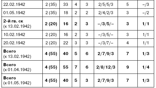 Холмский ?котел?. 105 дней в полном окружении Холмский ?котел?. 105 дней в полном окружении