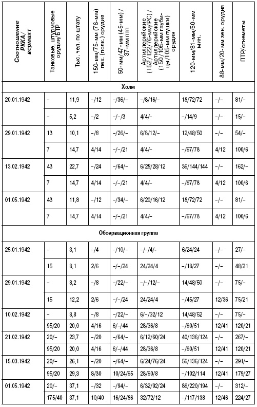 Холмский ?котел?. 105 дней в полном окружении Холмский ?котел?. 105 дней в полном окружении
