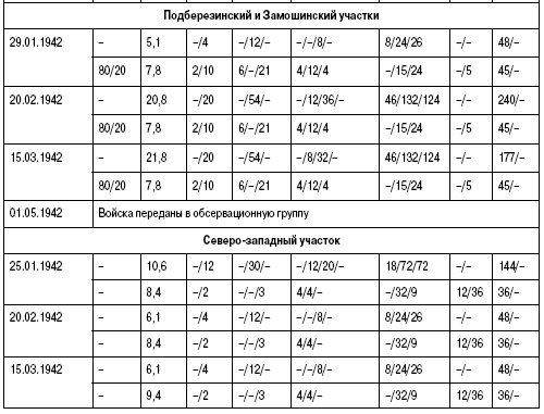 Холмский ?котел?. 105 дней в полном окружении Холмский ?котел?. 105 дней в полном окружении