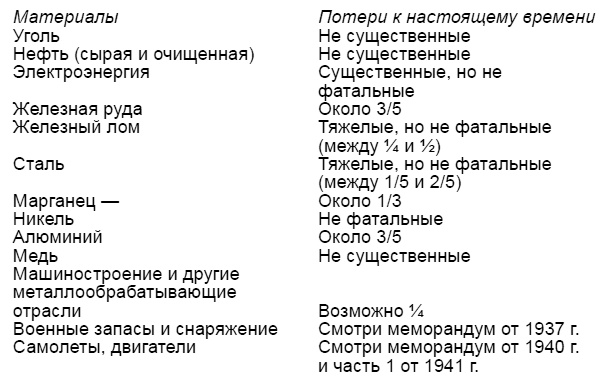 Европа между Рузвельтом и Сталиным. 1941–1945 гг. Европа между Рузвельтом и Сталиным. 1941–1945 гг.