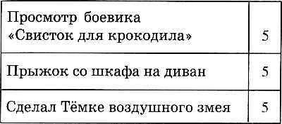 Мой веселый выходной Мой веселый выходной