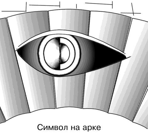 Земли второго порядка Земли второго порядка