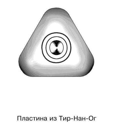 Земли второго порядка Земли второго порядка