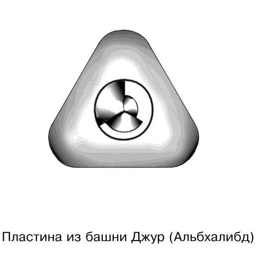 Земли второго порядка Земли второго порядка
