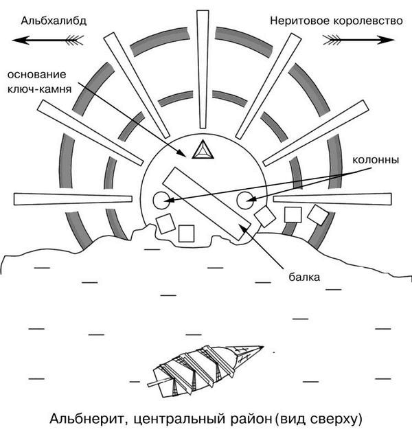 Земли второго порядка Земли второго порядка