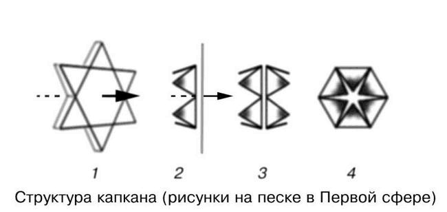 Земли второго порядка Земли второго порядка