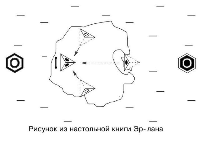 Земли второго порядка Земли второго порядка