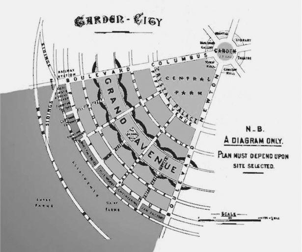 Градостроительная политика в СССР (1917-1929). От города-сада к ведомственному рабочему поселку Градостроительная политика в СССР (1917-1929). От города-сада к ведомственному рабочему поселку