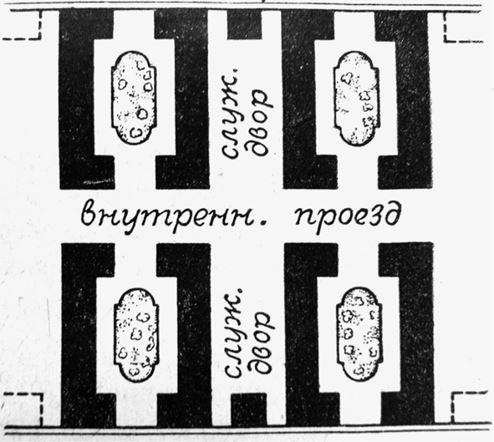 Градостроительная политика в СССР (1917-1929). От города-сада к ведомственному рабочему поселку Градостроительная политика в СССР (1917-1929). От города-сада к ведомственному рабочему поселку
