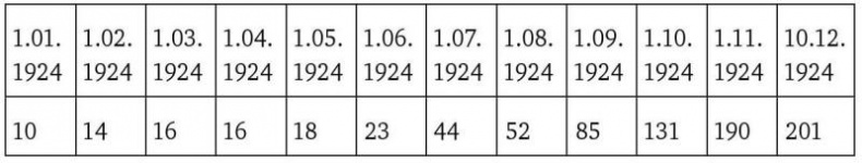 Градостроительная политика в СССР (1917-1929). От города-сада к ведомственному рабочему поселку Градостроительная политика в СССР (1917-1929). От города-сада к ведомственному рабочему поселку