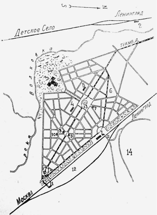 Градостроительная политика в СССР (1917-1929). От города-сада к ведомственному рабочему поселку Градостроительная политика в СССР (1917-1929). От города-сада к ведомственному рабочему поселку
