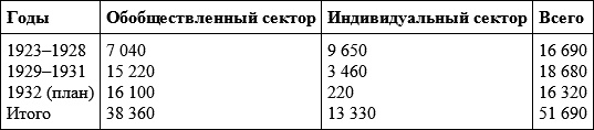 Градостроительная политика в СССР (1917-1929). От города-сада к ведомственному рабочему поселку Градостроительная политика в СССР (1917-1929). От города-сада к ведомственному рабочему поселку