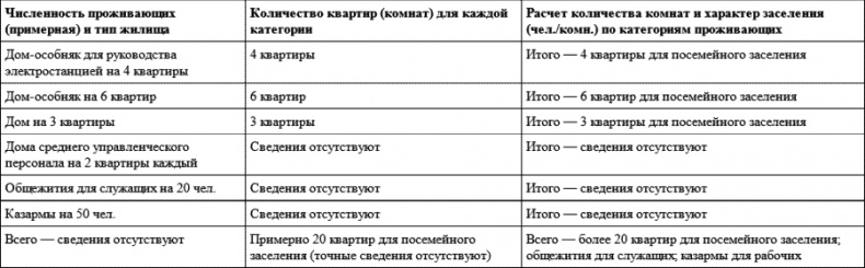 Градостроительная политика в СССР (1917-1929). От города-сада к ведомственному рабочему поселку Градостроительная политика в СССР (1917-1929). От города-сада к ведомственному рабочему поселку