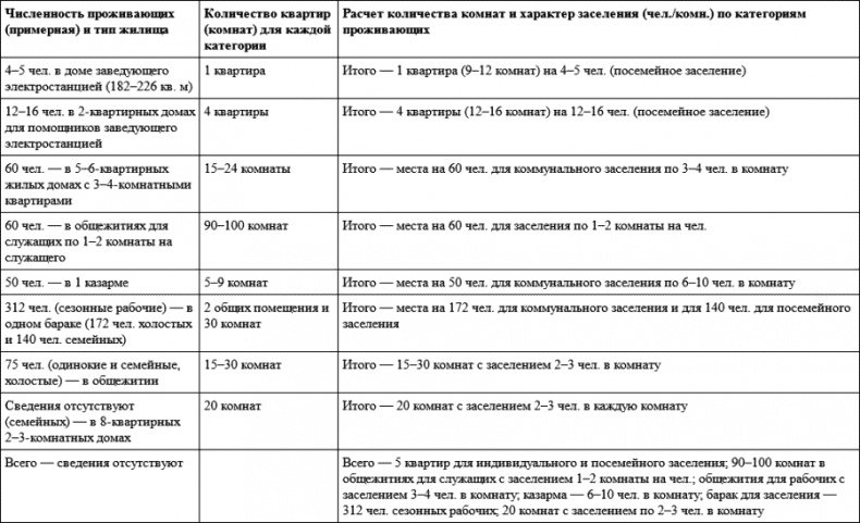 Градостроительная политика в СССР (1917-1929). От города-сада к ведомственному рабочему поселку Градостроительная политика в СССР (1917-1929). От города-сада к ведомственному рабочему поселку