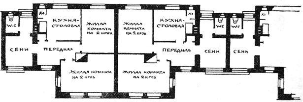 Градостроительная политика в СССР (1917-1929). От города-сада к ведомственному рабочему поселку Градостроительная политика в СССР (1917-1929). От города-сада к ведомственному рабочему поселку