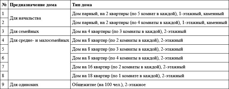 Градостроительная политика в СССР (1917-1929). От города-сада к ведомственному рабочему поселку Градостроительная политика в СССР (1917-1929). От города-сада к ведомственному рабочему поселку