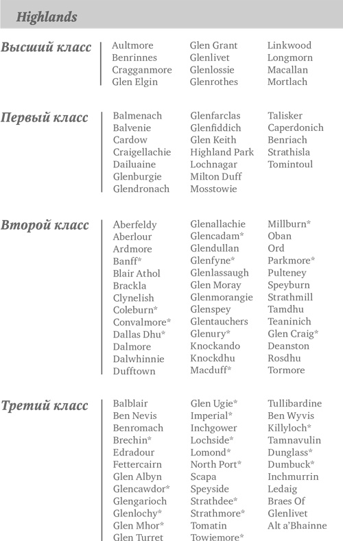 Путешествие виски. Легенды Шотландии Путешествие виски. Легенды Шотландии