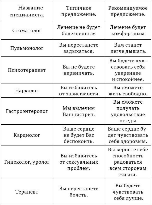 Психологический тренинг в медицине Психологический тренинг в медицине