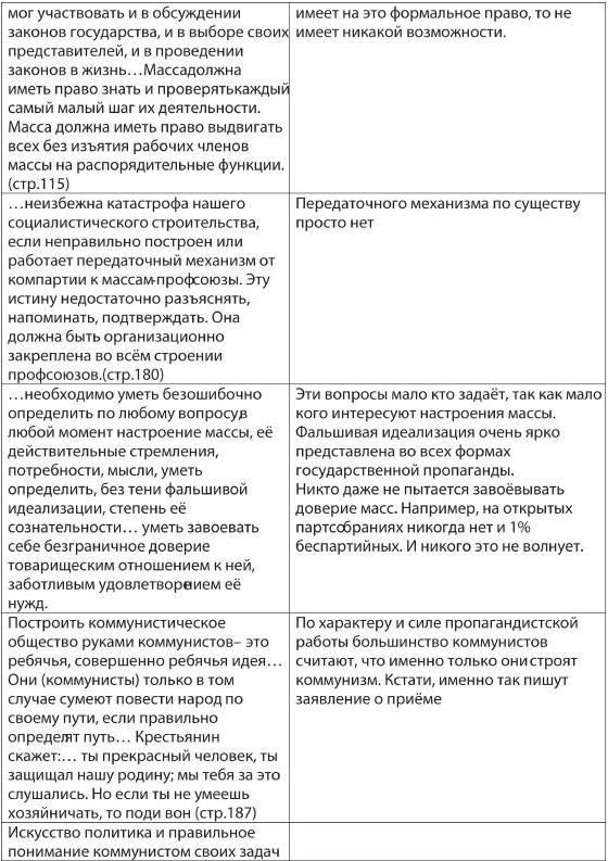 Главный инженер. Жизнь и работа в СССР и в России. (Техника и политика. Радости и печали) Главный инженер. Жизнь и работа в СССР и в России. (Техника и политика. Радости и печали)