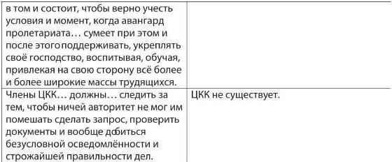 Главный инженер. Жизнь и работа в СССР и в России. (Техника и политика. Радости и печали) Главный инженер. Жизнь и работа в СССР и в России. (Техника и политика. Радости и печали)