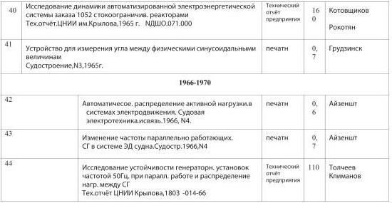 Главный инженер. Жизнь и работа в СССР и в России. (Техника и политика. Радости и печали) Главный инженер. Жизнь и работа в СССР и в России. (Техника и политика. Радости и печали)