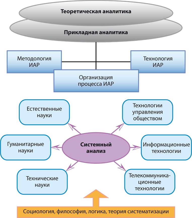 Философия аналитики Философия аналитики