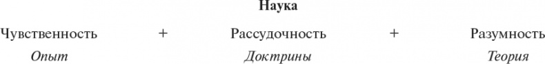 Философия аналитики Философия аналитики