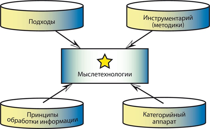 Философия аналитики Философия аналитики